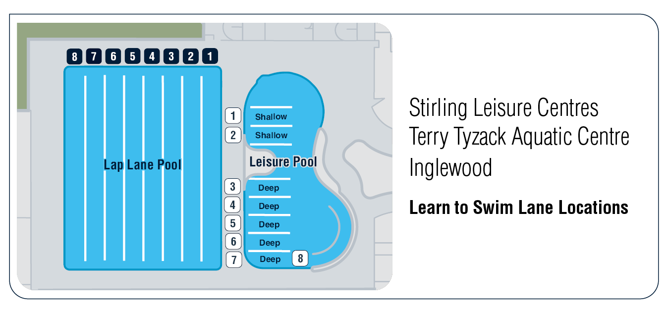 Learn to swim locations at Stirling Leisure Centres - Terry Tyzack Aquatic Centre Inglewood