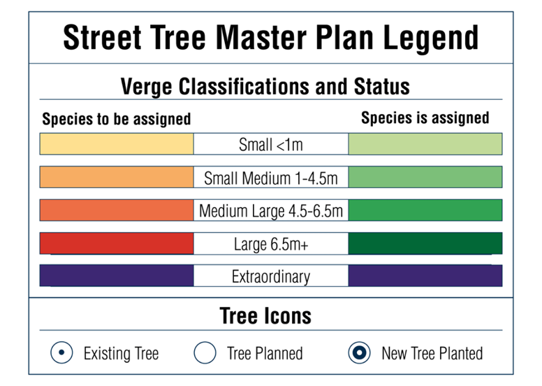 Street Tree Master Plan reference legend
